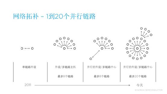 Bluetooth 5 keynote v1.jpg