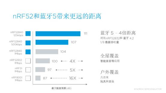 Bluetooth 5 keynote v4.jpg